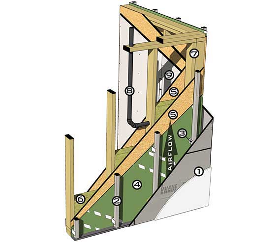 3D Schema